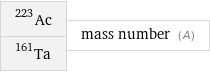 Ac-223 Ta-161 | mass number (A)