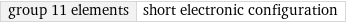 group 11 elements | short electronic configuration