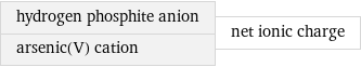 hydrogen phosphite anion arsenic(V) cation | net ionic charge