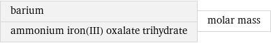 barium ammonium iron(III) oxalate trihydrate | molar mass