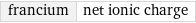 francium | net ionic charge