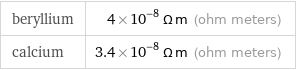 beryllium | 4×10^-8 Ω m (ohm meters) calcium | 3.4×10^-8 Ω m (ohm meters)