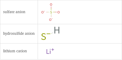 Structure diagrams