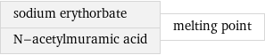 sodium erythorbate N-acetylmuramic acid | melting point