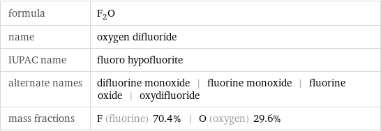 formula | F_2O name | oxygen difluoride IUPAC name | fluoro hypofluorite alternate names | difluorine monoxide | fluorine monoxide | fluorine oxide | oxydifluoride mass fractions | F (fluorine) 70.4% | O (oxygen) 29.6%