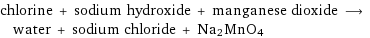 chlorine + sodium hydroxide + manganese dioxide ⟶ water + sodium chloride + Na2MnO4