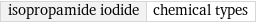 isopropamide iodide | chemical types