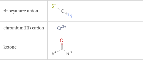 Structure diagrams