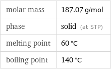 molar mass | 187.07 g/mol phase | solid (at STP) melting point | 60 °C boiling point | 140 °C