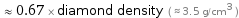  ≈ 0.67 × diamond density ( ≈ 3.5 g/cm^3 )