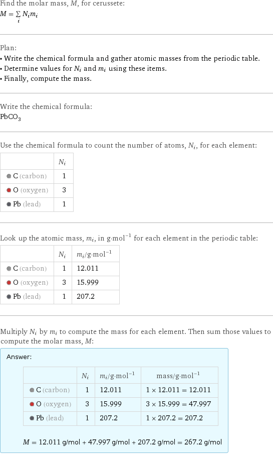 Find the molar mass, M, for cerussete: M = sum _iN_im_i Plan: • Write the chemical formula and gather atomic masses from the periodic table. • Determine values for N_i and m_i using these items. • Finally, compute the mass. Write the chemical formula: PbCO_3 Use the chemical formula to count the number of atoms, N_i, for each element:  | N_i  C (carbon) | 1  O (oxygen) | 3  Pb (lead) | 1 Look up the atomic mass, m_i, in g·mol^(-1) for each element in the periodic table:  | N_i | m_i/g·mol^(-1)  C (carbon) | 1 | 12.011  O (oxygen) | 3 | 15.999  Pb (lead) | 1 | 207.2 Multiply N_i by m_i to compute the mass for each element. Then sum those values to compute the molar mass, M: Answer: |   | | N_i | m_i/g·mol^(-1) | mass/g·mol^(-1)  C (carbon) | 1 | 12.011 | 1 × 12.011 = 12.011  O (oxygen) | 3 | 15.999 | 3 × 15.999 = 47.997  Pb (lead) | 1 | 207.2 | 1 × 207.2 = 207.2  M = 12.011 g/mol + 47.997 g/mol + 207.2 g/mol = 267.2 g/mol