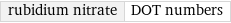 rubidium nitrate | DOT numbers