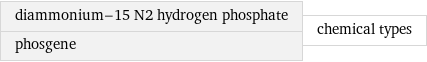 diammonium-15 N2 hydrogen phosphate phosgene | chemical types