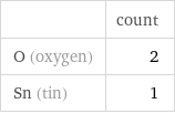  | count O (oxygen) | 2 Sn (tin) | 1