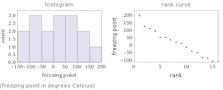   (freezing point in degrees Celsius)