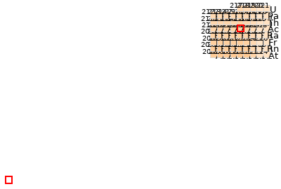 Nearby isotopes