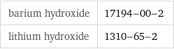 barium hydroxide | 17194-00-2 lithium hydroxide | 1310-65-2