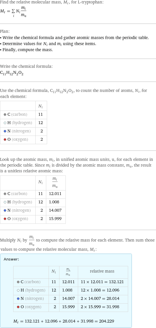 Find the relative molecular mass, M_r, for L-tryptophan: M_r = sum _iN_im_i/m_u Plan: • Write the chemical formula and gather atomic masses from the periodic table. • Determine values for N_i and m_i using these items. • Finally, compute the mass. Write the chemical formula: C_11H_12N_2O_2 Use the chemical formula, C_11H_12N_2O_2, to count the number of atoms, N_i, for each element:  | N_i  C (carbon) | 11  H (hydrogen) | 12  N (nitrogen) | 2  O (oxygen) | 2 Look up the atomic mass, m_i, in unified atomic mass units, u, for each element in the periodic table. Since m_i is divided by the atomic mass constant, m_u, the result is a unitless relative atomic mass:  | N_i | m_i/m_u  C (carbon) | 11 | 12.011  H (hydrogen) | 12 | 1.008  N (nitrogen) | 2 | 14.007  O (oxygen) | 2 | 15.999 Multiply N_i by m_i/m_u to compute the relative mass for each element. Then sum those values to compute the relative molecular mass, M_r: Answer: |   | | N_i | m_i/m_u | relative mass  C (carbon) | 11 | 12.011 | 11 × 12.011 = 132.121  H (hydrogen) | 12 | 1.008 | 12 × 1.008 = 12.096  N (nitrogen) | 2 | 14.007 | 2 × 14.007 = 28.014  O (oxygen) | 2 | 15.999 | 2 × 15.999 = 31.998  M_r = 132.121 + 12.096 + 28.014 + 31.998 = 204.229