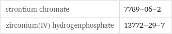 strontium chromate | 7789-06-2 zirconium(IV) hydrogenphosphate | 13772-29-7