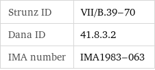 Strunz ID | VII/B.39-70 Dana ID | 41.8.3.2 IMA number | IMA1983-063