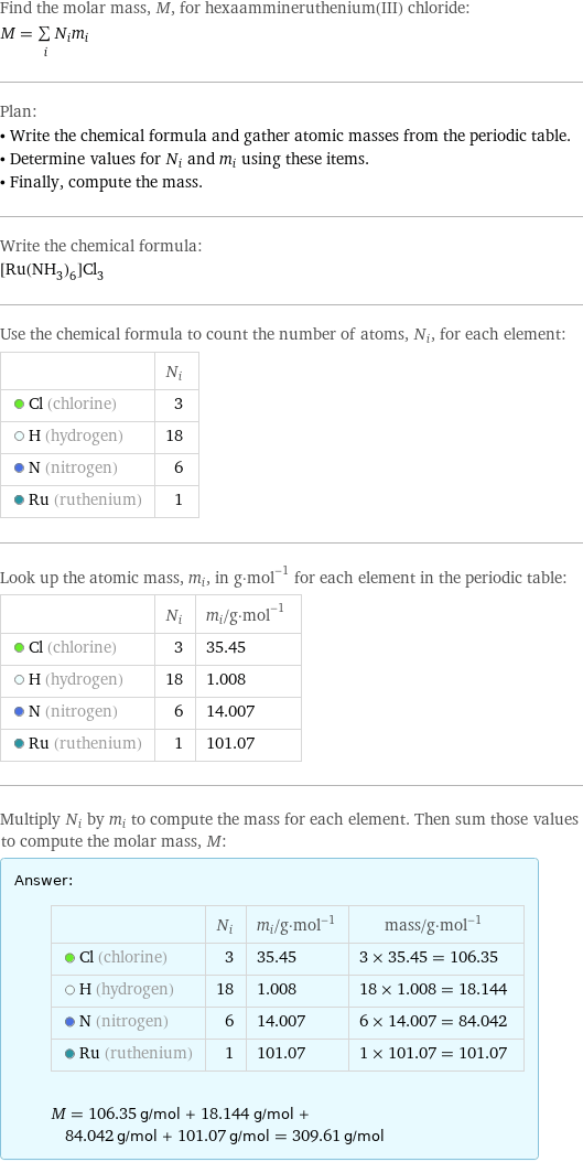 Find the molar mass, M, for hexaammineruthenium(III) chloride: M = sum _iN_im_i Plan: • Write the chemical formula and gather atomic masses from the periodic table. • Determine values for N_i and m_i using these items. • Finally, compute the mass. Write the chemical formula: [Ru(NH_3)_6]Cl_3 Use the chemical formula to count the number of atoms, N_i, for each element:  | N_i  Cl (chlorine) | 3  H (hydrogen) | 18  N (nitrogen) | 6  Ru (ruthenium) | 1 Look up the atomic mass, m_i, in g·mol^(-1) for each element in the periodic table:  | N_i | m_i/g·mol^(-1)  Cl (chlorine) | 3 | 35.45  H (hydrogen) | 18 | 1.008  N (nitrogen) | 6 | 14.007  Ru (ruthenium) | 1 | 101.07 Multiply N_i by m_i to compute the mass for each element. Then sum those values to compute the molar mass, M: Answer: |   | | N_i | m_i/g·mol^(-1) | mass/g·mol^(-1)  Cl (chlorine) | 3 | 35.45 | 3 × 35.45 = 106.35  H (hydrogen) | 18 | 1.008 | 18 × 1.008 = 18.144  N (nitrogen) | 6 | 14.007 | 6 × 14.007 = 84.042  Ru (ruthenium) | 1 | 101.07 | 1 × 101.07 = 101.07  M = 106.35 g/mol + 18.144 g/mol + 84.042 g/mol + 101.07 g/mol = 309.61 g/mol