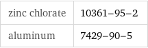 zinc chlorate | 10361-95-2 aluminum | 7429-90-5