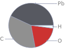 Mass fraction pie chart