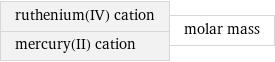 ruthenium(IV) cation mercury(II) cation | molar mass