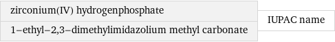 zirconium(IV) hydrogenphosphate 1-ethyl-2, 3-dimethylimidazolium methyl carbonate | IUPAC name