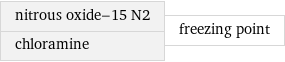 nitrous oxide-15 N2 chloramine | freezing point