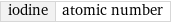 iodine | atomic number