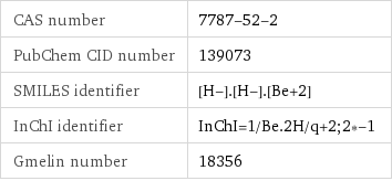 CAS number | 7787-52-2 PubChem CID number | 139073 SMILES identifier | [H-].[H-].[Be+2] InChI identifier | InChI=1/Be.2H/q+2;2*-1 Gmelin number | 18356