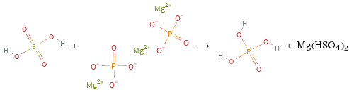  + ⟶ + Mg(HSO4)2