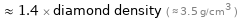  ≈ 1.4 × diamond density ( ≈ 3.5 g/cm^3 )