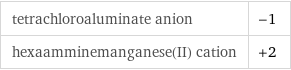 tetrachloroaluminate anion | -1 hexaamminemanganese(II) cation | +2