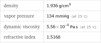 density | 1.936 g/cm^3 vapor pressure | 134 mmHg (at 25 °C) dynamic viscosity | 5.56×10^-4 Pa s (at 25 °C) refractive index | 1.5168