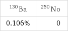 Ba-130 | No-250 0.106% | 0