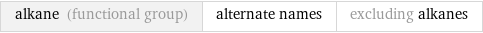 alkane (functional group) | alternate names | excluding alkanes