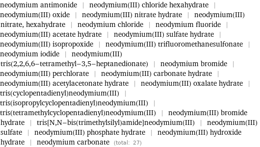 neodymium antimonide | neodymium(III) chloride hexahydrate | neodymium(III) oxide | neodymium(III) nitrate hydrate | neodymium(III) nitrate, hexahydrate | neodymium chloride | neodymium fluoride | neodymium(III) acetate hydrate | neodymium(III) sulfate hydrate | neodymium(III) isopropoxide | neodymium(III) trifluoromethanesulfonate | neodymium iodide | neodymium(III) tris(2, 2, 6, 6-tetramethyl-3, 5-heptanedionate) | neodymium bromide | neodymium(III) perchlorate | neodymium(III) carbonate hydrate | neodymium(III) acetylacetonate hydrate | neodymium(III) oxalate hydrate | tris(cyclopentadienyl)neodymium(III) | tris(isopropylcyclopentadienyl)neodymium(III) | tris(tetramethylcyclopentadienyl)neodymium(III) | neodymium(III) bromide hydrate | tris[N, N-bis(trimethylsilyl)amide]neodymium(III) | neodymium(III) sulfate | neodymium(III) phosphate hydrate | neodymium(III) hydroxide hydrate | neodymium carbonate (total: 27)
