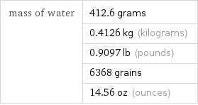 mass of water | 412.6 grams  | 0.4126 kg (kilograms)  | 0.9097 lb (pounds)  | 6368 grains  | 14.56 oz (ounces)