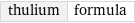 thulium | formula