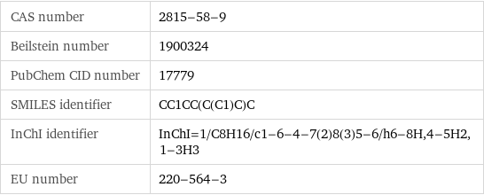 CAS number | 2815-58-9 Beilstein number | 1900324 PubChem CID number | 17779 SMILES identifier | CC1CC(C(C1)C)C InChI identifier | InChI=1/C8H16/c1-6-4-7(2)8(3)5-6/h6-8H, 4-5H2, 1-3H3 EU number | 220-564-3