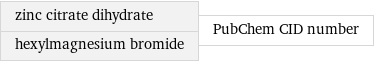 zinc citrate dihydrate hexylmagnesium bromide | PubChem CID number