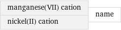 manganese(VII) cation nickel(II) cation | name