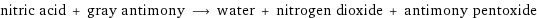 nitric acid + gray antimony ⟶ water + nitrogen dioxide + antimony pentoxide