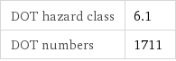 DOT hazard class | 6.1 DOT numbers | 1711