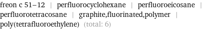 freon c 51-12 | perfluorocyclohexane | perfluoroeicosane | perfluorotetracosane | graphite, fluorinated, polymer | poly(tetrafluoroethylene) (total: 6)