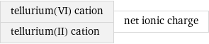 tellurium(VI) cation tellurium(II) cation | net ionic charge