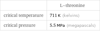  | L-threonine critical temperature | 711 K (kelvins) critical pressure | 5.5 MPa (megapascals)