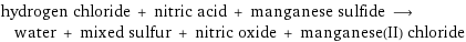 hydrogen chloride + nitric acid + manganese sulfide ⟶ water + mixed sulfur + nitric oxide + manganese(II) chloride